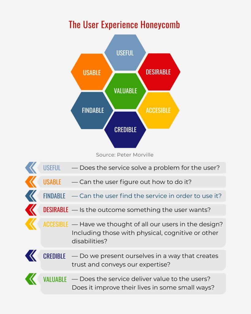 UX Honeycomb / Peter Morville